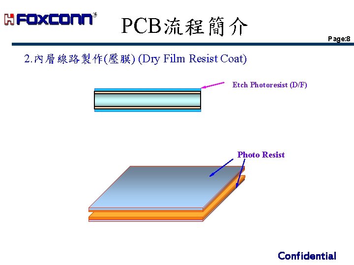 PCB流程簡介 Page: 8 2. 內層線路製作(壓膜) (Dry Film Resist Coat) Etch Photoresist (D/F) Photo Resist PCB流程簡介 Page: 8 2. 內層線路製作(壓膜) (Dry Film Resist Coat) Etch Photoresist (D/F) Photo Resist