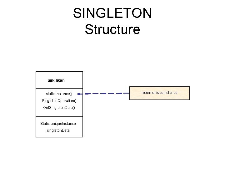 SINGLETON Structure Singleton static Instance() Singleton. Operation() Get. Singleton. Data() Static uniquelnstance singleton. Data