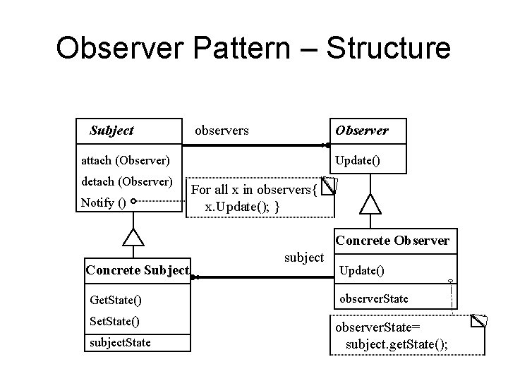 Observer Pattern – Structure Subject observers Observer Update() attach (Observer) detach (Observer) Notify ()