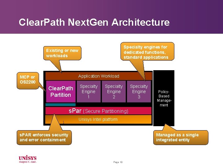 Clear. Path Next. Gen Architecture Specialty engines for dedicated functions, standard applications Existing or