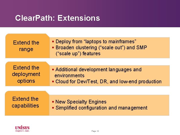 Clear. Path: Extensions Extend the range § Deploy from “laptops to mainframes” § Broaden