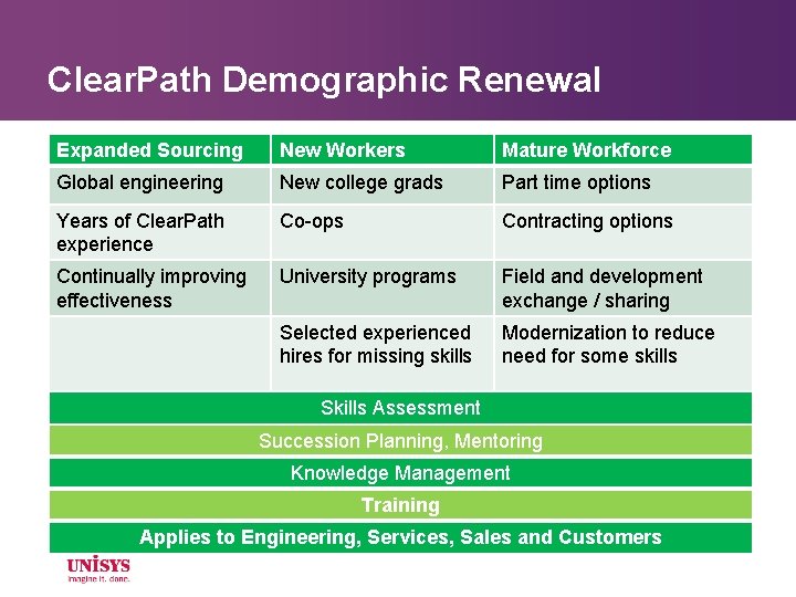 Clear. Path Demographic Renewal Expanded Sourcing New Workers Mature Workforce Global engineering New college