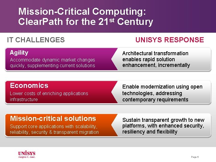Mission-Critical Computing: Clear. Path for the 21 st Century IT CHALLENGES Agility Accommodate dynamic