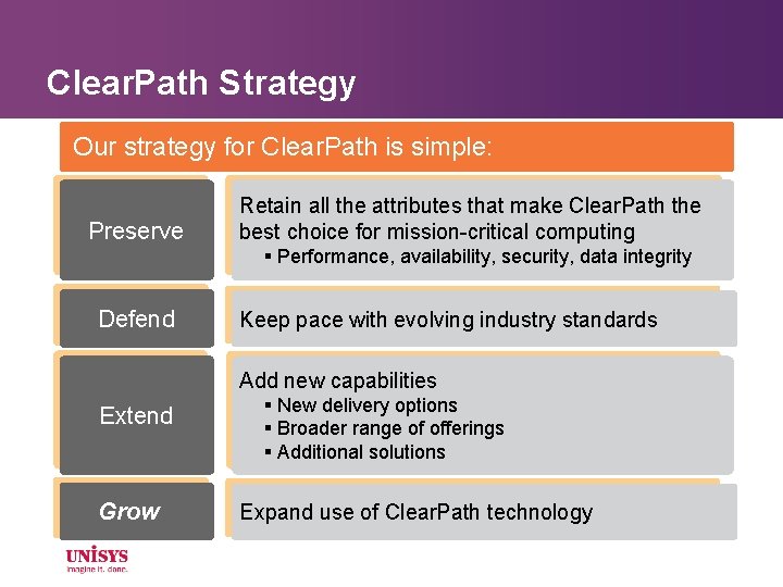 Clear. Path Strategy Our strategy for Clear. Path is simple: Preserve Retain all the