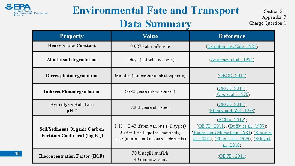 Environmental Fate and Transport Data Summary 10 Section 2. 1 Appendix C Charge Question