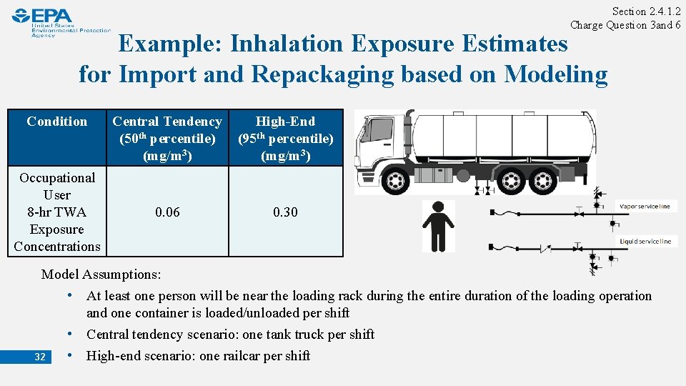 Section 2. 4. 1. 2 Charge Question 3 and 6 Example: Inhalation Exposure Estimates