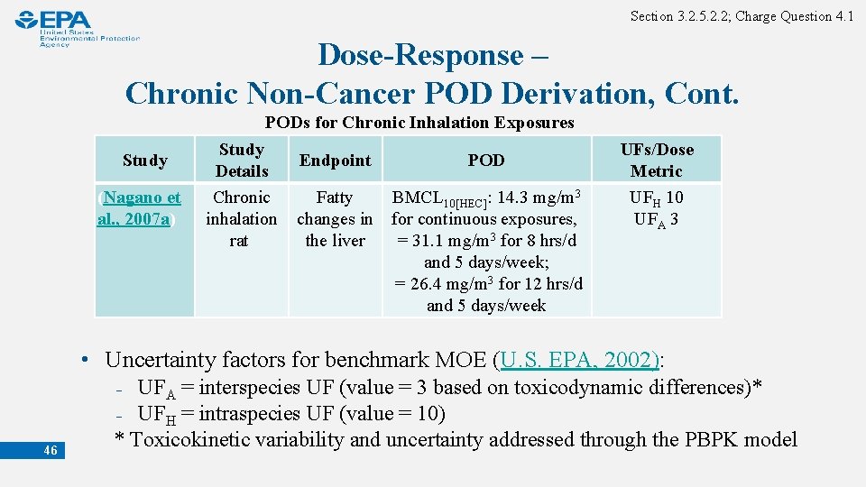 Section 3. 2. 5. 2. 2; Charge Question 4. 1 Dose-Response – Chronic Non-Cancer