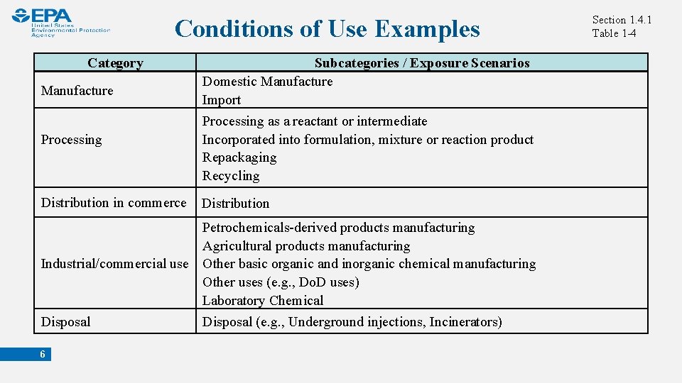 Conditions of Use Examples Category Manufacture Processing Subcategories / Exposure Scenarios Domestic Manufacture Import