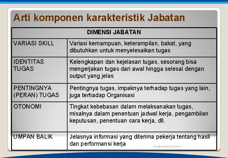 Arti komponen karakteristik Jabatan DIMENSI JABATAN VARIASI SKILL Variasi kemampuan, keterampilan, bakat, yang dibutuhkan