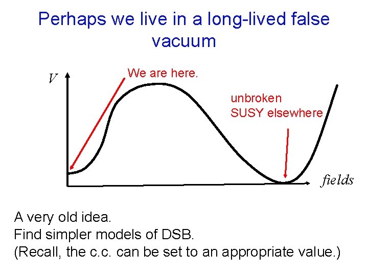 Perhaps we live in a long-lived false vacuum V We are here. unbroken SUSY