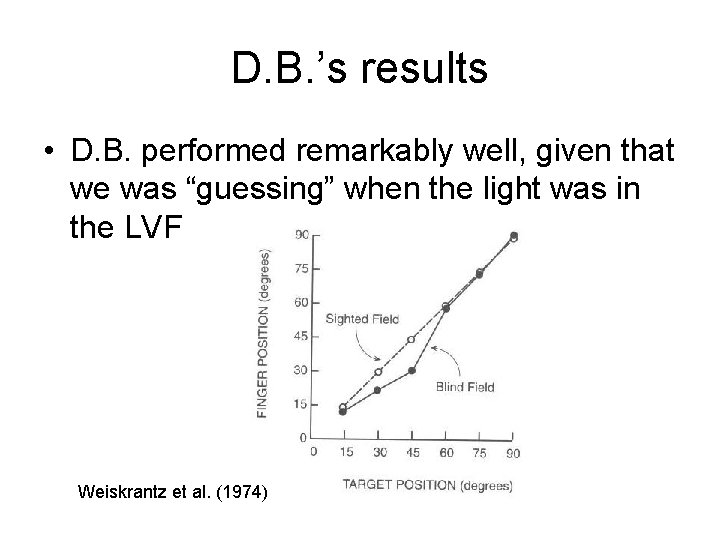 D. B. ’s results • D. B. performed remarkably well, given that we was