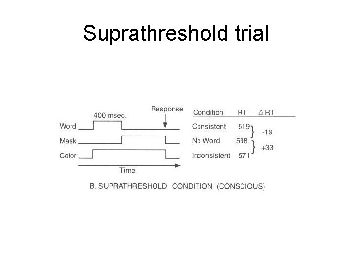 Suprathreshold trial 