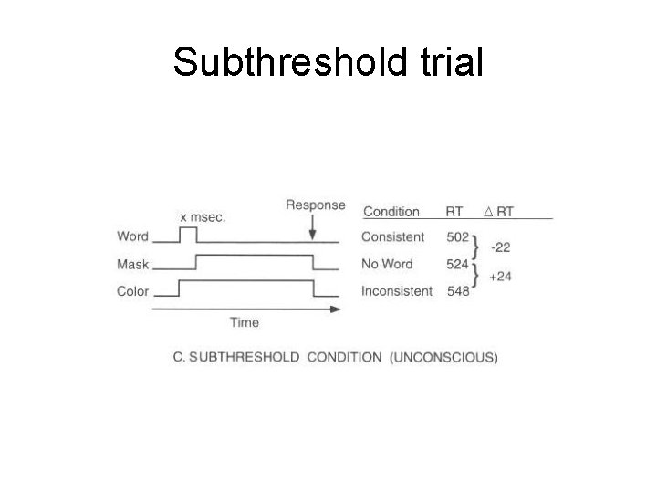Subthreshold trial 