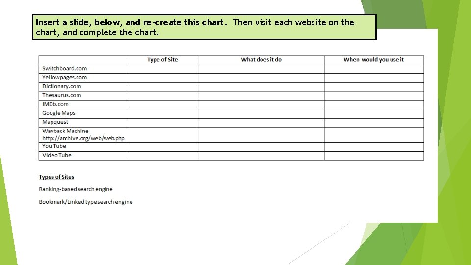 Insert a slide, below, and re-create this chart. Then visit each website on the