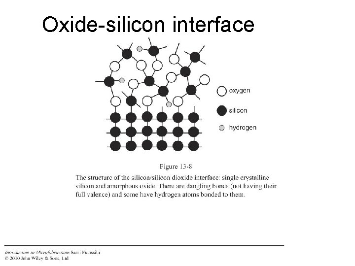 Oxide-silicon interface 