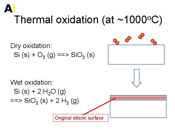 Thermal oxidation (at ~1000 o. C) Dry oxidation: Si (s) + O 2 (g)