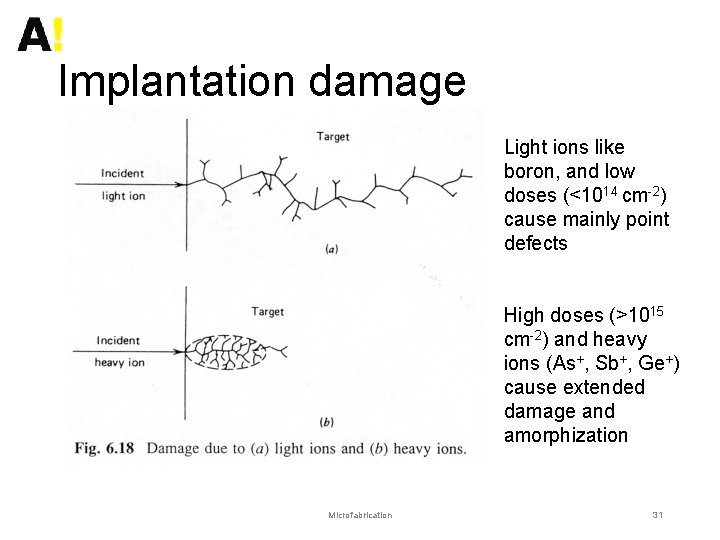 Implantation damage Light ions like boron, and low doses (<1014 cm-2) cause mainly point