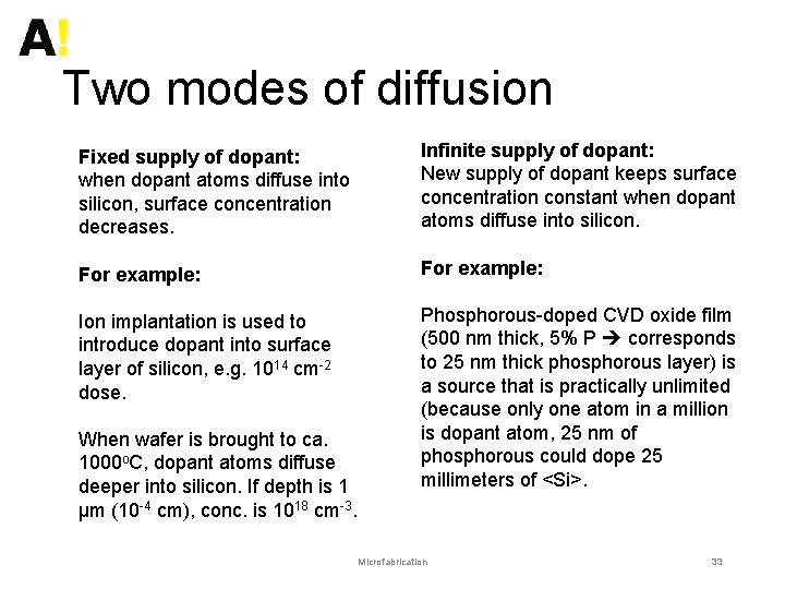 Two modes of diffusion Fixed supply of dopant: when dopant atoms diffuse into silicon,