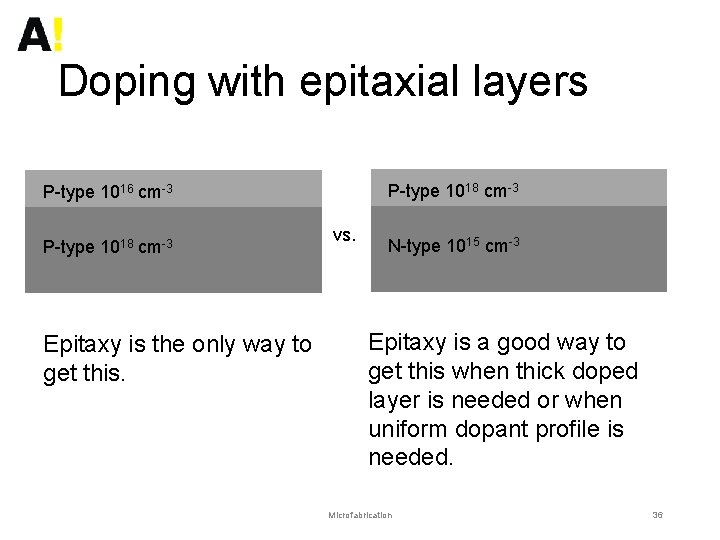 Doping with epitaxial layers P-type 1018 cm-3 P-type 1016 cm-3 P-type 1018 cm-3 Epitaxy