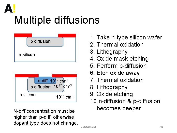 Multiple diffusions p diffusion n-silicon n-diff 1019 cm-3 p diffusion 1017 cm-3 n-silicon 1015