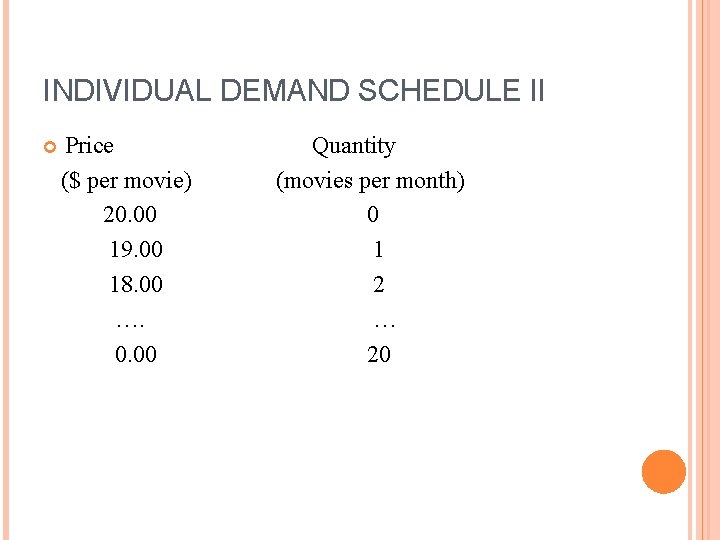 INDIVIDUAL DEMAND SCHEDULE II Price ($ per movie) 20. 00 19. 00 18. 00