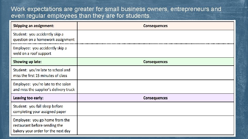 Work expectations are greater for small business owners, entrepreneurs and even regular employees than