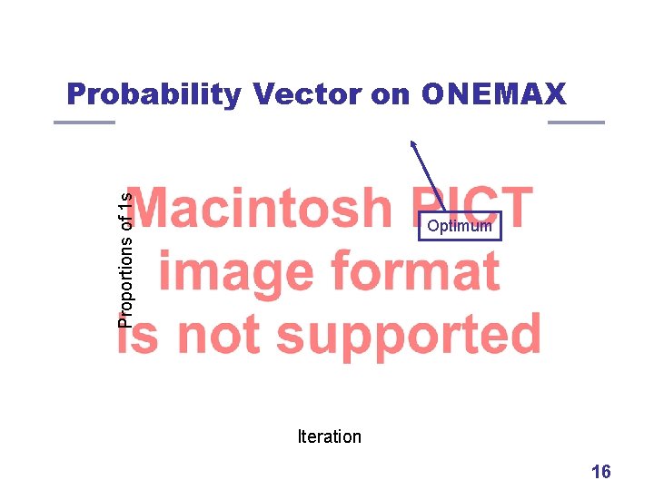 Proportions of 1 s Probability Vector on ONEMAX Optimum Iteration 16 