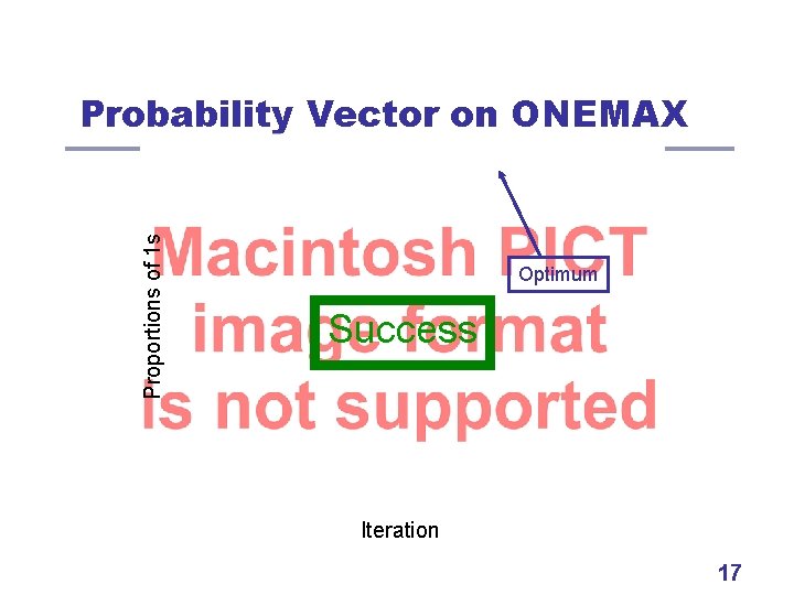 Proportions of 1 s Probability Vector on ONEMAX Optimum Success Iteration 17 