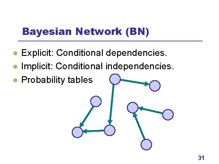 Bayesian Network (BN) l l l Explicit: Conditional dependencies. Implicit: Conditional independencies. Probability tables