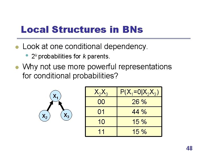 Local Structures in BNs l l Look at one conditional dependency. • 2 k