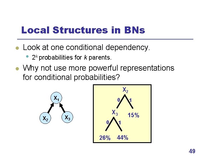 Local Structures in BNs l l Look at one conditional dependency. • 2 k
