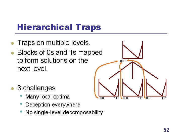 Hierarchical Traps l l l Traps on multiple levels. Blocks of 0 s and