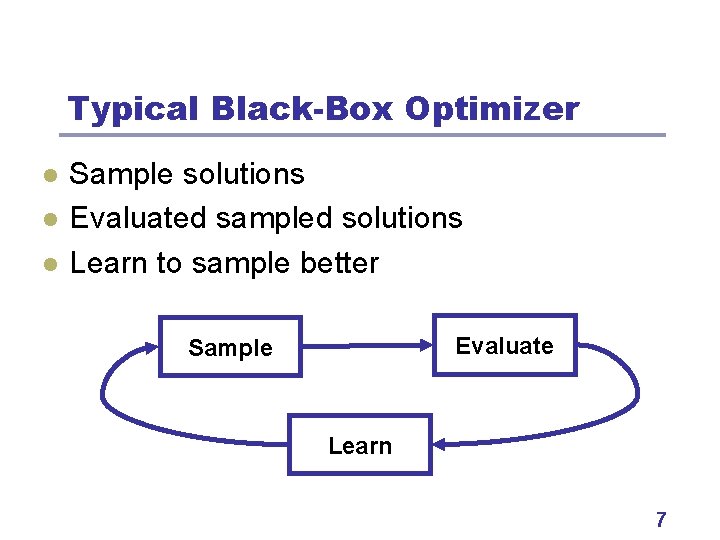 Typical Black-Box Optimizer l l l Sample solutions Evaluated sampled solutions Learn to sample