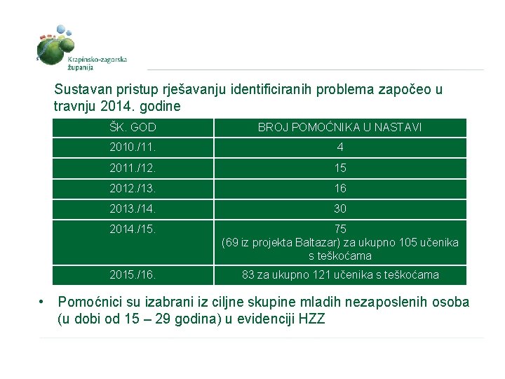  Sustavan pristup rješavanju identificiranih problema započeo u travnju 2014. godine ŠK. GOD BROJ