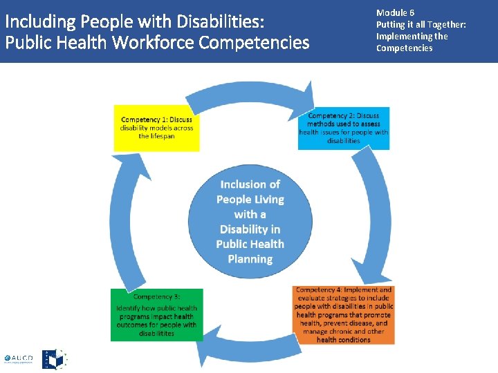 Including People with Disabilities: Public Health Workforce Competencies Module 6 Putting it all Together: