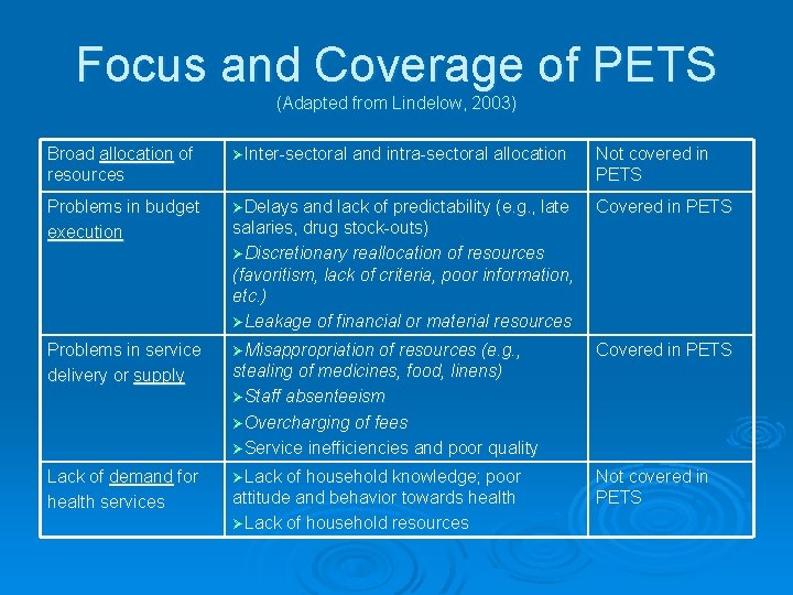 Focus and Coverage of PETS (Adapted from Lindelow, 2003) Broad allocation of resources ØInter-sectoral