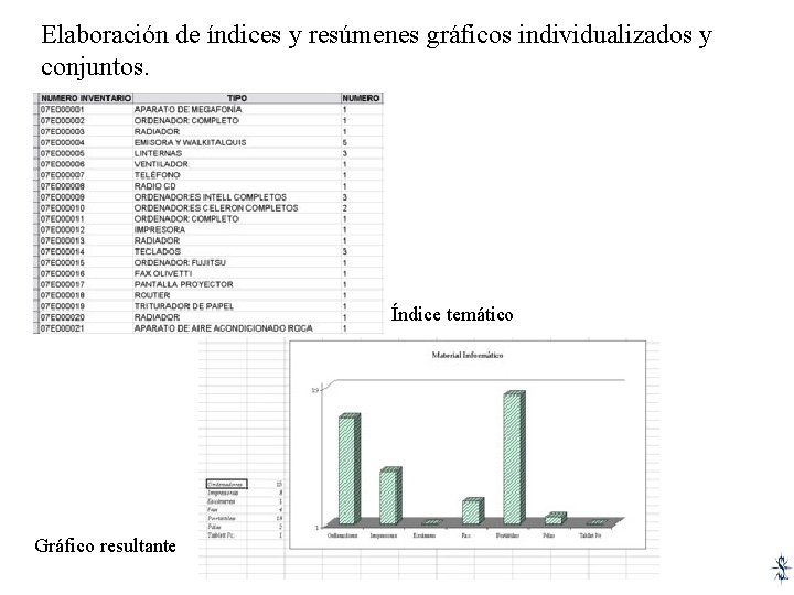 Elaboración de índices y resúmenes gráficos individualizados y conjuntos. Índice temático Gráfico resultante 