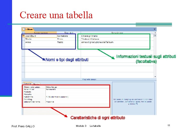 Creare una tabella Informazioni testuali sugli attributi (facoltativa) Nomi e tipi degli attributi Caratteristiche