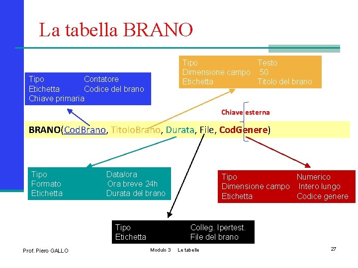 La tabella BRANO Tipo Testo Dimensione campo 50 Etichetta Titolo del brano Tipo Contatore