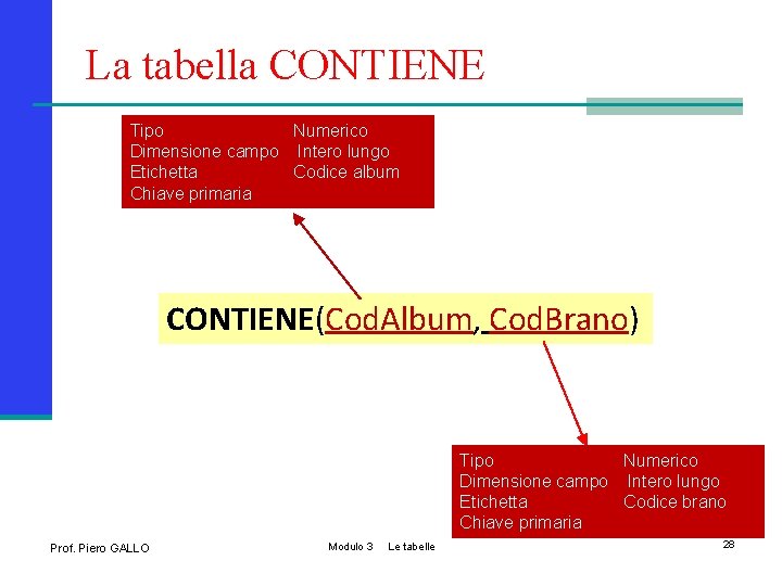 La tabella CONTIENE Tipo Numerico Dimensione campo Intero lungo Etichetta Codice album Chiave primaria