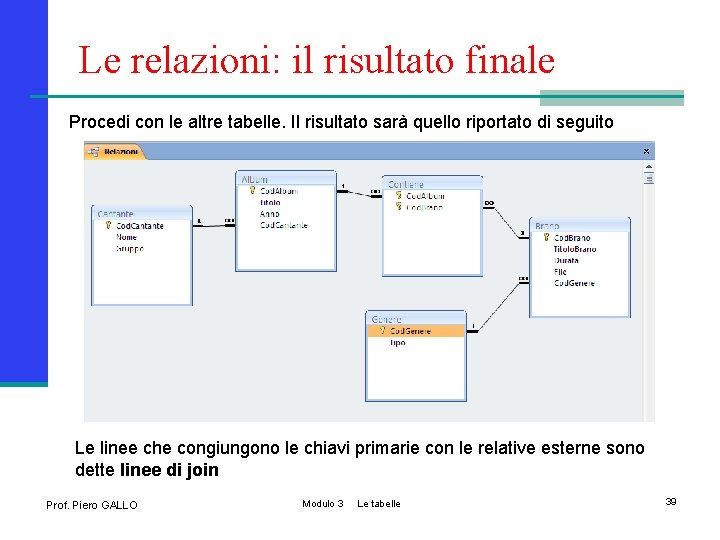 Le relazioni: il risultato finale Procedi con le altre tabelle. Il risultato sarà quello