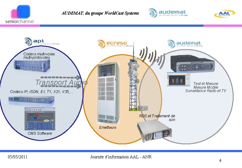 AUDEMAT, du groupe World. Cast Systems Codecs multi-voies multi-protocoles Transport Audio Test et Mesure