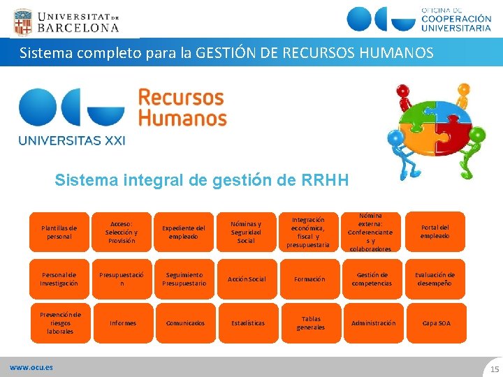 Sistema completo para la GESTIÓN DE RECURSOS HUMANOS Sistema integral de gestión de RRHH