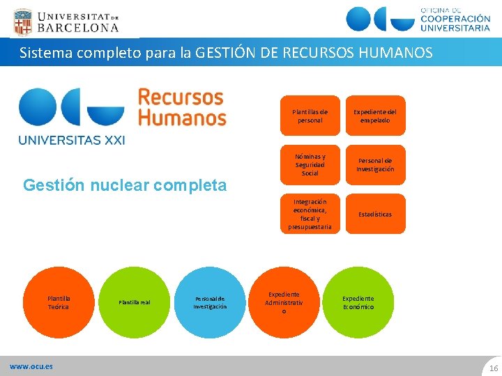 Sistema completo para la GESTIÓN DE RECURSOS HUMANOS Gestión nuclear completa Plantilla Teórica www.