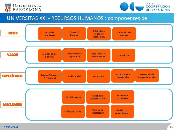 UNIVERSITAS XXI - RECURSOS HUMANOS : componentes del sistema INFOR Portal del empleado Información