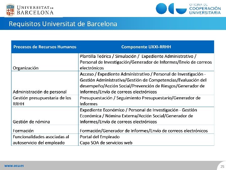 Requisitos Universitat de Barcelona www. ocu. es 25 