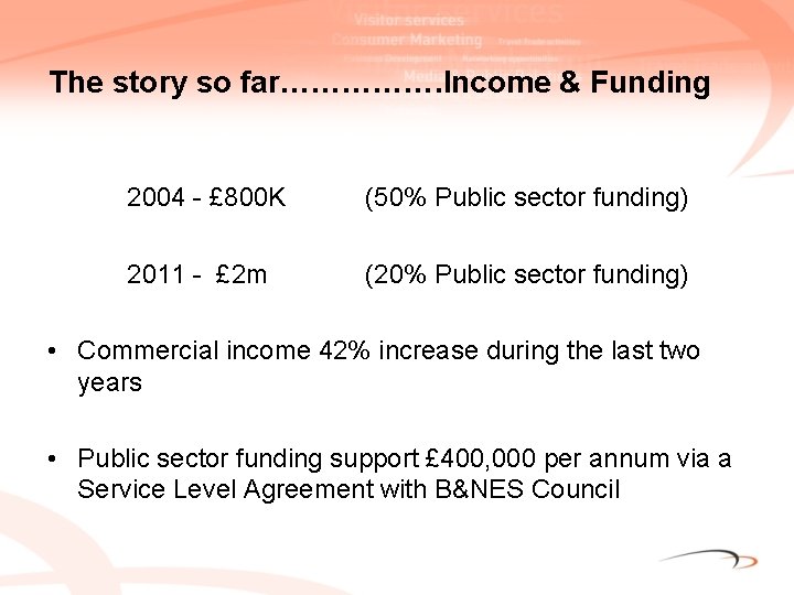 The story so far……………. Income & Funding 2004 - £ 800 K (50% Public