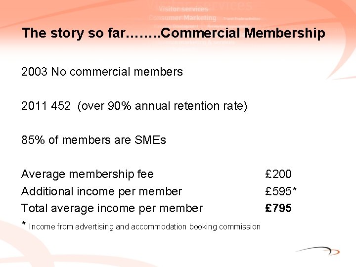 The story so far……. . Commercial Membership 2003 No commercial members 2011 452 (over