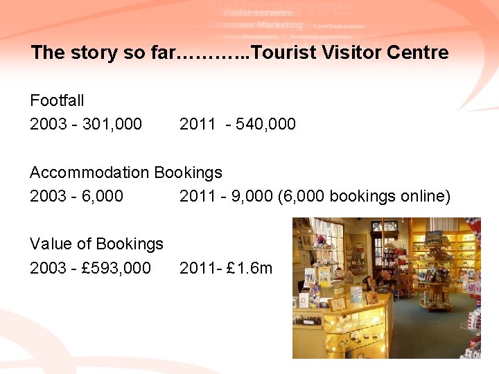 The story so far………. . . Tourist Visitor Centre Footfall 2003 - 301, 000