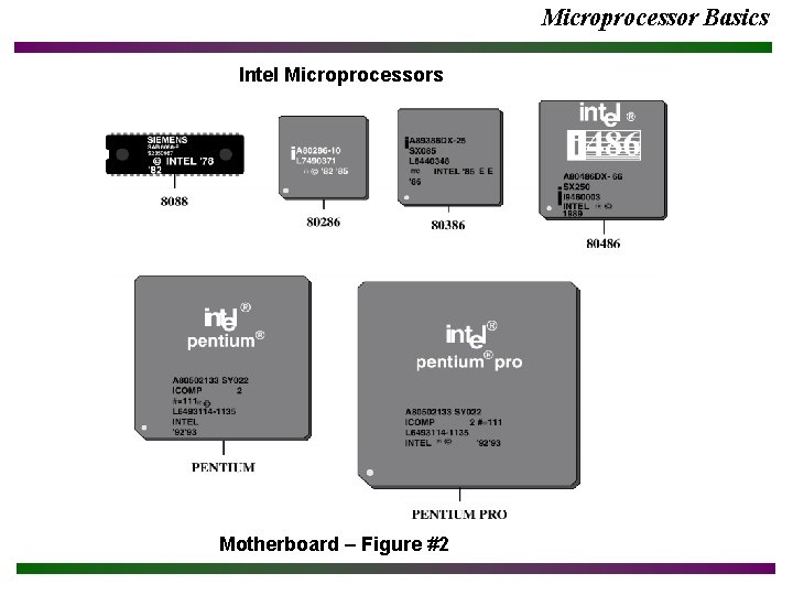 Microprocessor Basics Intel Microprocessors Motherboard – Figure #2 